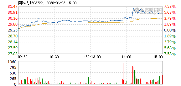 阿科力股票最新消息全面解析，阿科力股票最新動(dòng)態(tài)全面解讀