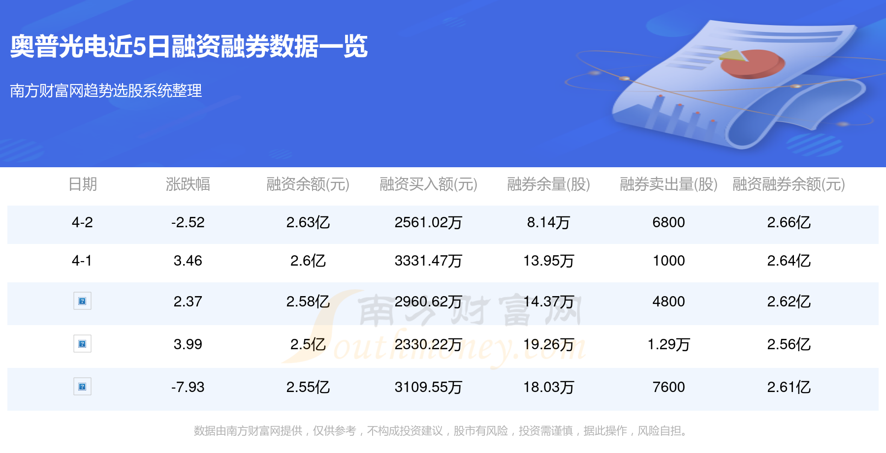 奧普光電股票最新消息全面解析，奧普光電股票最新消息全面解讀