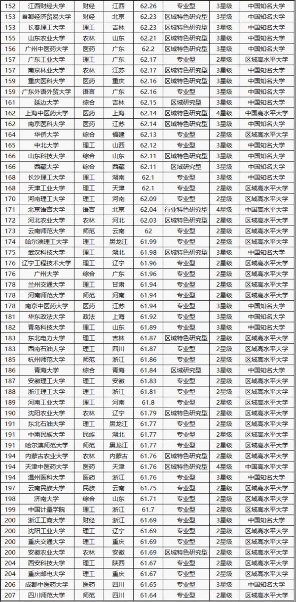 全國(guó)大學(xué)排名 2016最新排名，解讀教育資源的分布與變遷，全國(guó)大學(xué)最新排名解讀，教育資源分布變遷深度剖析 2016年報(bào)告