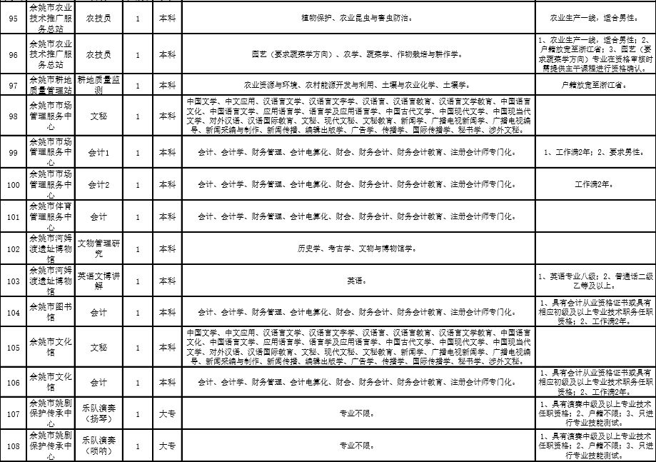 余姚人才網(wǎng)最新招聘信息概覽，余姚人才網(wǎng)最新招聘信息匯總