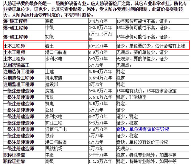 巖土工程師最新掛靠?jī)r(jià)格及其相關(guān)影響因素探討，巖土工程師最新掛靠?jī)r(jià)格及影響因素探討