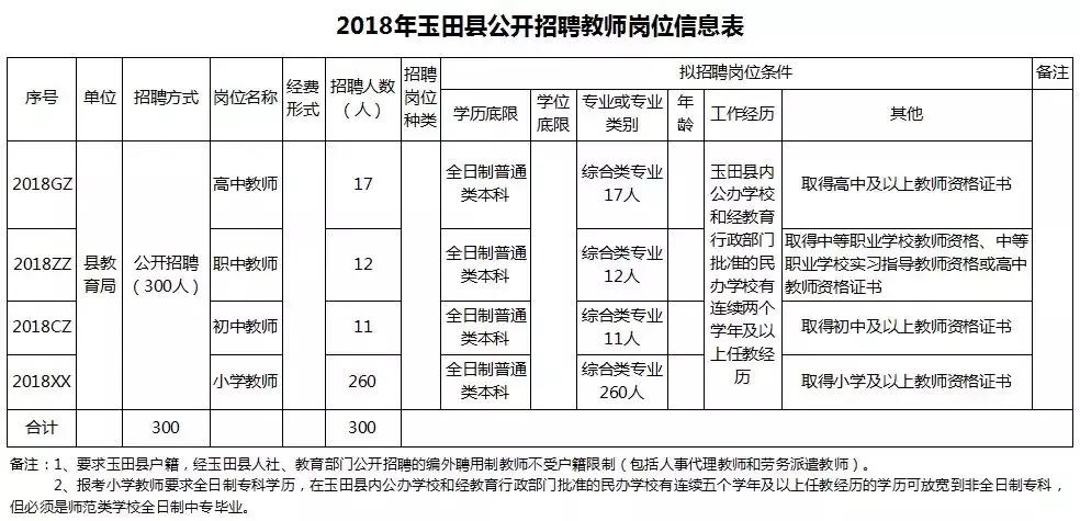 玉田生活網(wǎng)最新招工信息概覽，玉田生活網(wǎng)最新招工信息匯總