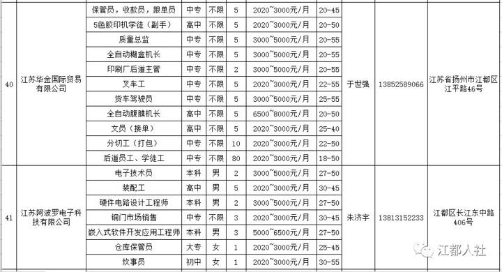 阜寧人才網(wǎng)最新招聘信息概覽，阜寧人才網(wǎng)最新招聘信息匯總