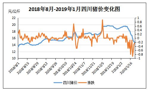 成都今日豬價最新消息，市場走勢與影響因素分析，成都今日豬價更新，市場走勢及影響因素深度解析