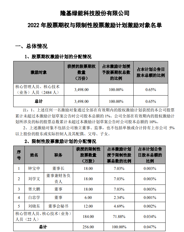 隆基股份最新消息公告深度解析，隆基股份最新動態(tài)深度解讀公告消息