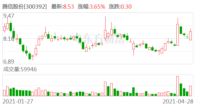 騰信股份徐煒最新情況，引領企業(yè)走向新高峰，騰信股份徐煒最新動態(tài)，引領企業(yè)邁向新高峰