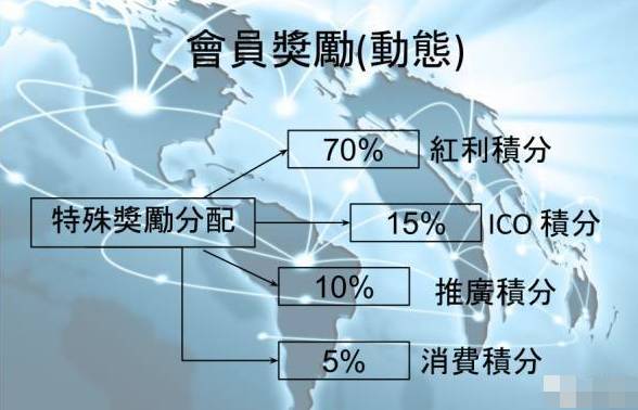 三肖必中三期必出鳳凰網(wǎng)昨天,可靠設(shè)計策略解析_ChromeOS55.141