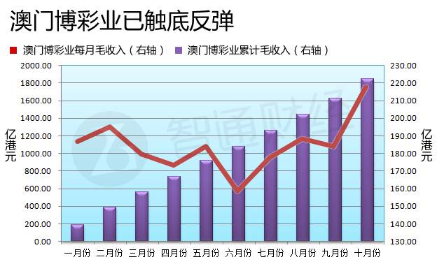 新澳門彩歷史開獎(jiǎng)記錄走勢(shì)圖，深度解析與預(yù)測(cè)，澳門彩歷史開獎(jiǎng)記錄走勢(shì)圖深度解析與預(yù)測(cè)指南