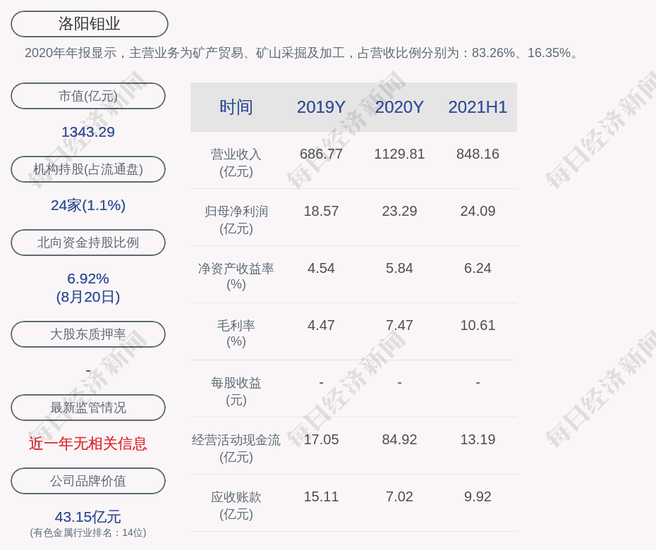 洛陽鉬業(yè)本周下跌0.55%，市場波動下的行業(yè)觀察與挑戰(zhàn)應(yīng)對，洛陽鉬業(yè)本周下跌0.55%，市場波動對行業(yè)的影響及應(yīng)對挑戰(zhàn)