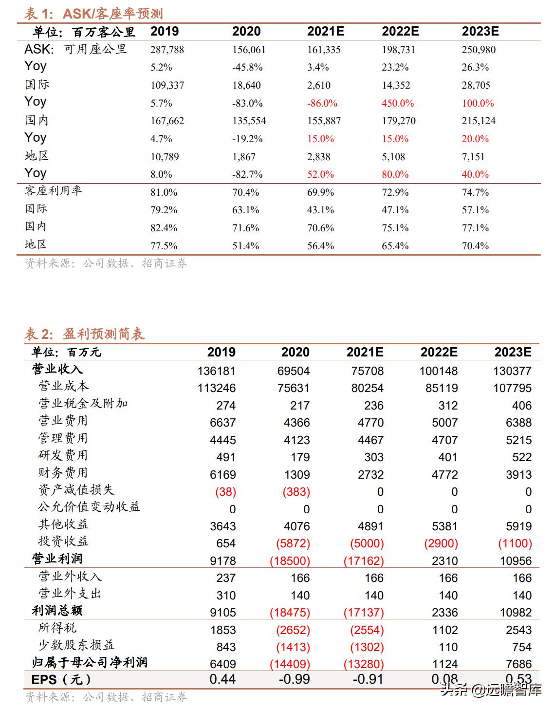 中國(guó)航油正式員工的待遇概覽，中國(guó)航油正式員工待遇概覽