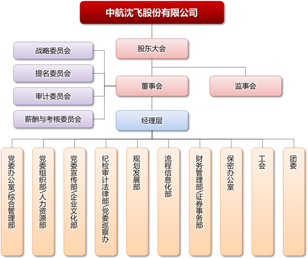 春風化雨 第8頁