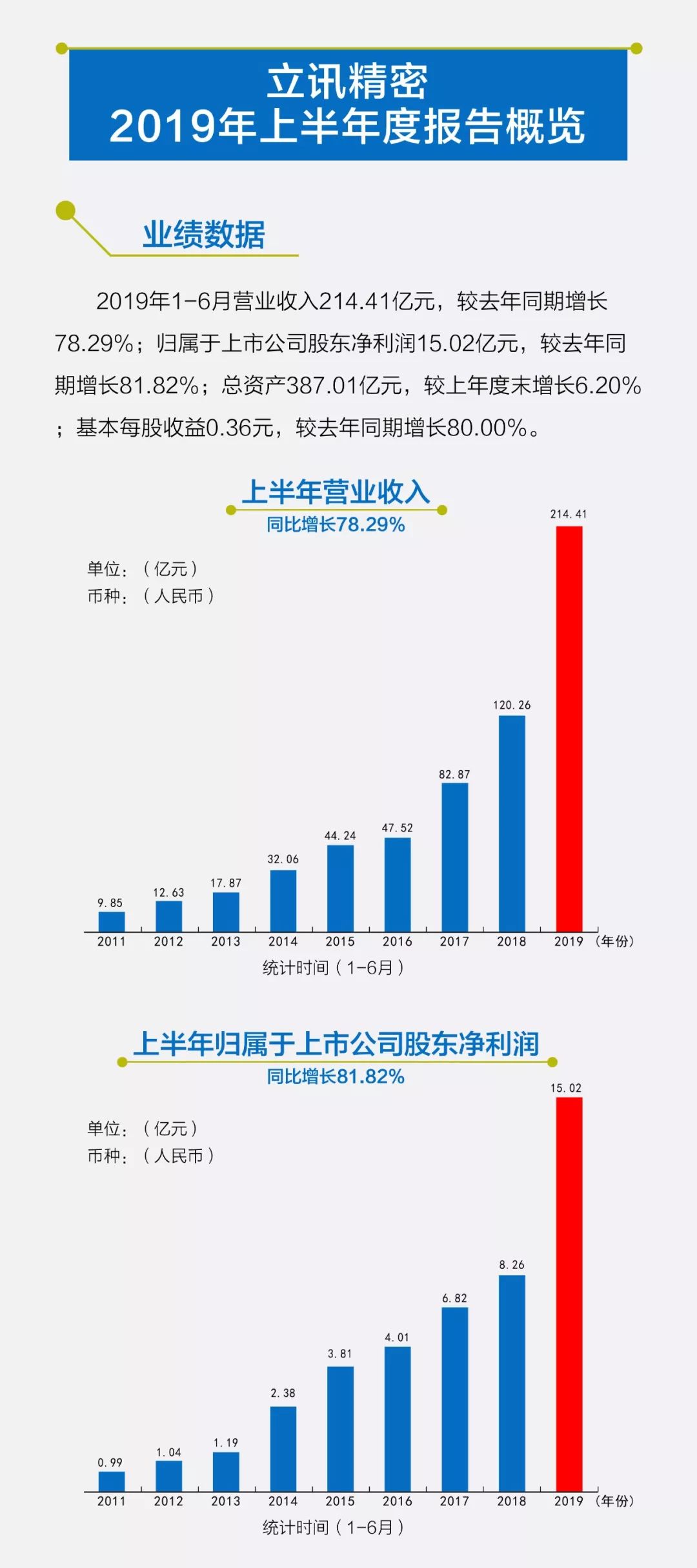 立訊精密在中國行業(yè)內(nèi)的排名探討，立訊精密在中國行業(yè)內(nèi)的地位與排名分析