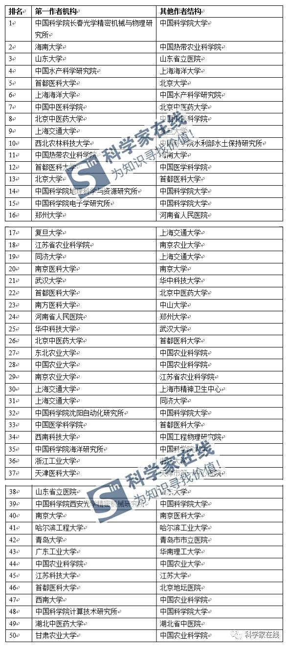 新澳門2024歷史開獎記錄查詢表,科學研究解析說明_安卓46.83