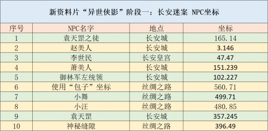 新奧門資料免費單雙,全面數據執(zhí)行方案_X87.913