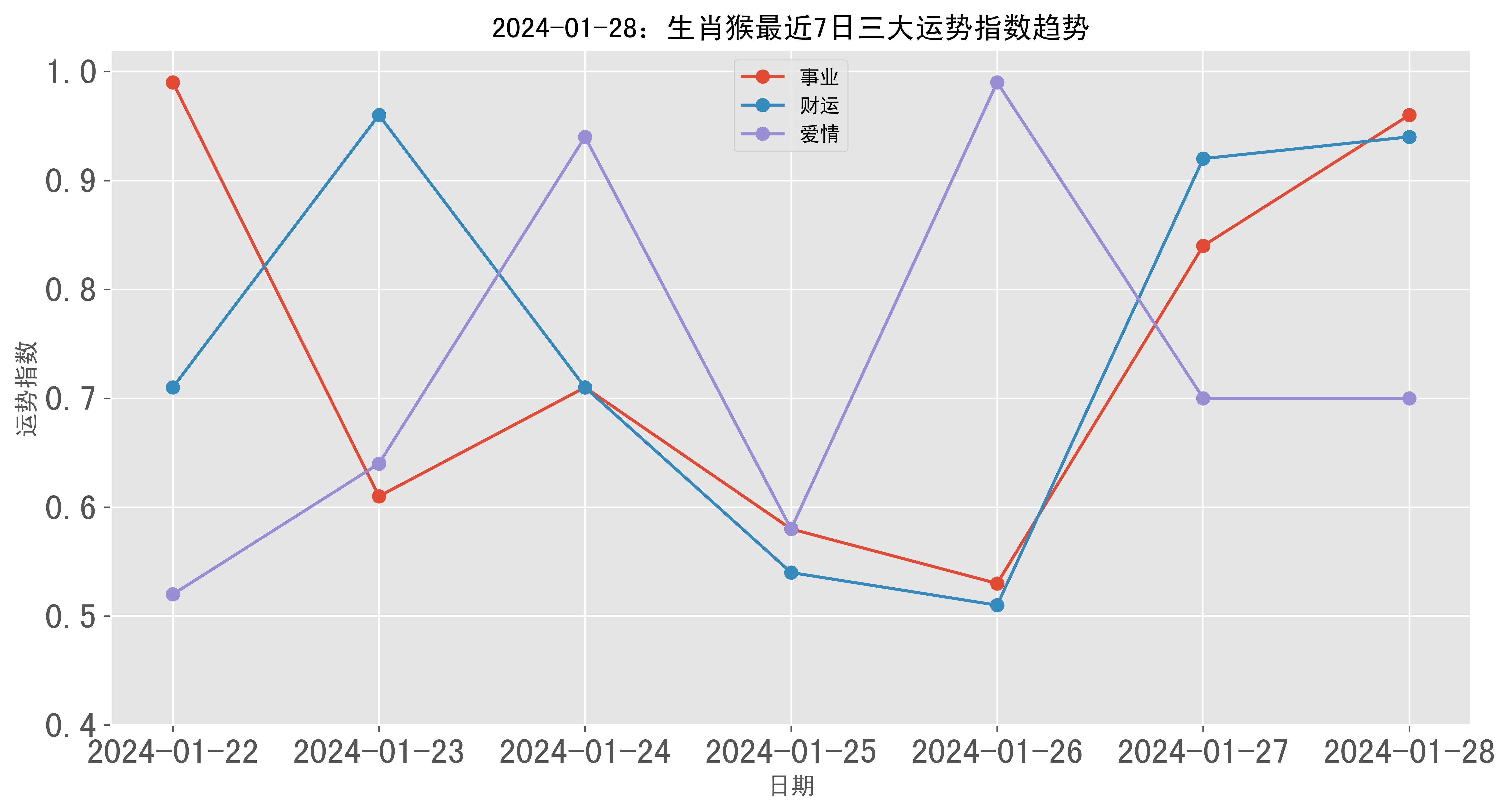 weiming 第7頁(yè)