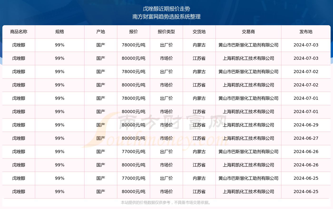 揭秘新奧精準(zhǔn)資料免費大全 078期，深度解析與前瞻性預(yù)測，揭秘新奧精準(zhǔn)資料免費大全 078期，深度解析與未來趨勢預(yù)測