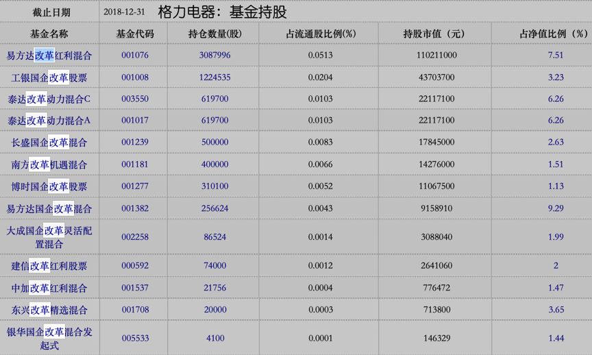 格力電器大股東一覽表及其影響分析，格力電器大股東結(jié)構(gòu)及其影響分析