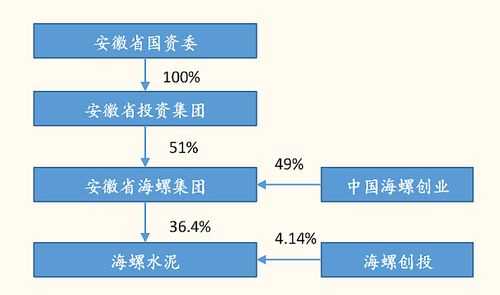 海螺集團(tuán)破產(chǎn)重組已成定局，挑戰(zhàn)與機(jī)遇并存，海螺集團(tuán)破產(chǎn)重組定局，挑戰(zhàn)與機(jī)遇并存