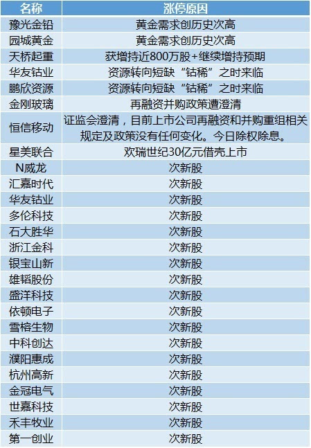 2024新澳天天彩免費資料大全查詢,綜合分析解釋定義_HarmonyOS55.22