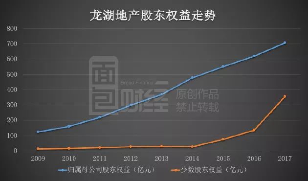 龍湖地產(chǎn)背后的隱形大佬，龍湖地產(chǎn)背后的幕后大佬揭秘