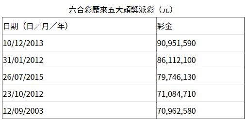 WW777766香港最快開獎(jiǎng)結(jié)果——探索彩票的魅力與刺激，WW777766香港彩票開獎(jiǎng)結(jié)果，體驗(yàn)彩票的魅力與心跳瞬間