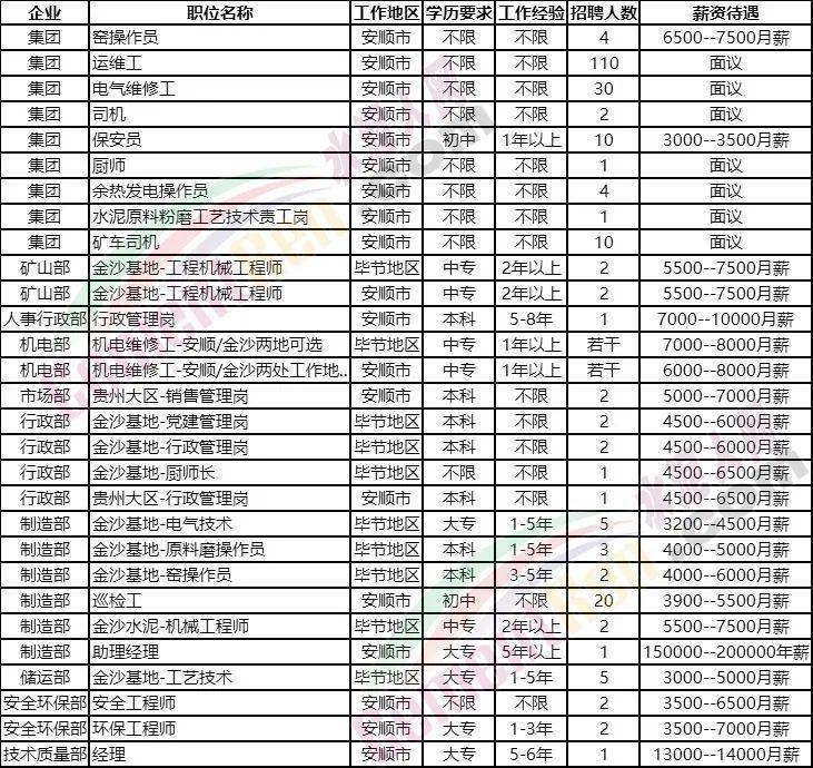 海螺集團正式員工的待遇概覽，海螺集團正式員工待遇概覽，福利待遇與職業(yè)發(fā)展解析