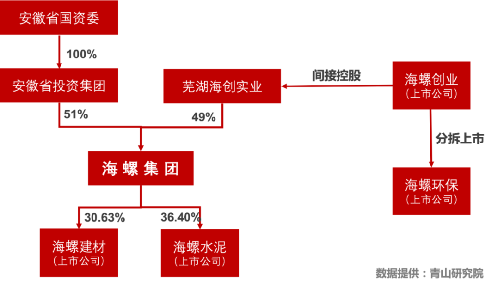 海螺創(chuàng)業(yè)前十大股東及其影響力解析，海螺創(chuàng)業(yè)前十大股東影響力深度解析