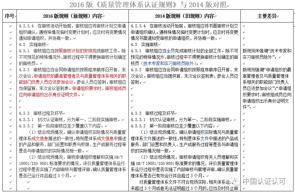 探究最新版ISO 9001:2023質(zhì)量管理體系（即標(biāo)準(zhǔn)號(hào)，13485）的變革與優(yōu)勢(shì)，ISO 9001:2023質(zhì)量管理體系（標(biāo)準(zhǔn)號(hào)13485）變革與優(yōu)勢(shì)深度解析