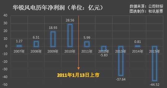 華銳風電最新消息進展，引領(lǐng)風電行業(yè)邁向新紀元，華銳風電最新進展引領(lǐng)風電行業(yè)邁入新紀元