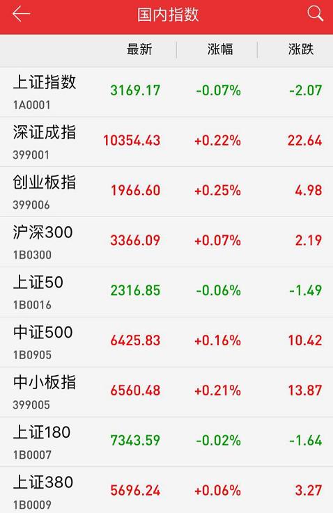 本周股市行情最新消息深度解析，本周股市行情深度解析與最新消息匯總