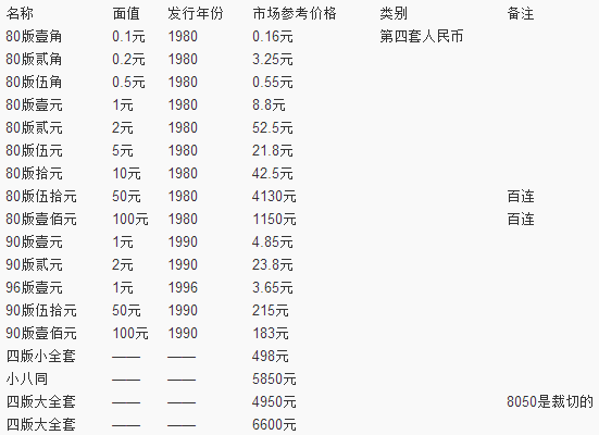 五套人民幣最新價(jià)格表及其市場(chǎng)趨勢(shì)分析，五套人民幣最新價(jià)格表與市場(chǎng)趨勢(shì)深度解析