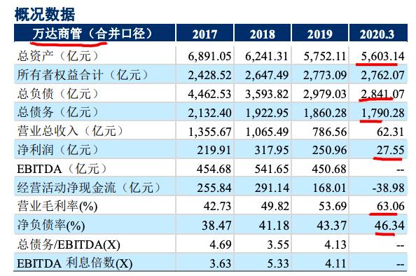 萬(wàn)達(dá)商業(yè)上市最新消息，走向資本市場(chǎng)的嶄新篇章，萬(wàn)達(dá)商業(yè)上市最新動(dòng)態(tài)，走向資本市場(chǎng)的嶄新篇章啟動(dòng)