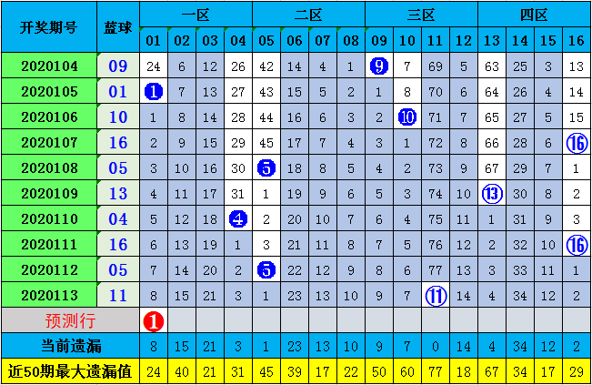 新澳門彩歷史開獎記錄走勢圖與香港彩票的探討，澳門與香港彩票開獎記錄走勢圖深度探討