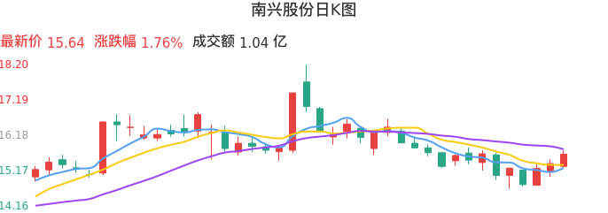 南興股份，引領(lǐng)行業(yè)，鑄就卓越，南興股份，行業(yè)引領(lǐng)，卓越鑄就