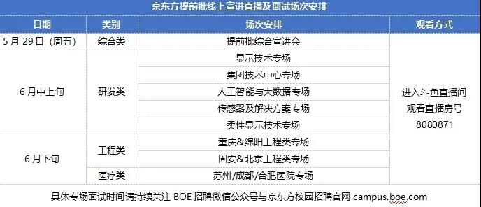 京東方2025年校園招聘，展望未來，攜手共創(chuàng)智能視界新篇章，京東方2025年校園招聘啟幕，攜手共創(chuàng)智能視界新篇章，共筑未來夢想