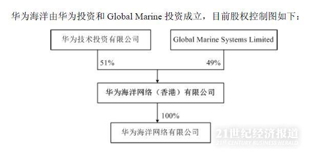 亨通光電收購亨通華海股權(quán)，戰(zhàn)略轉(zhuǎn)型的關(guān)鍵一步，亨通光電收購亨通華海股權(quán)，戰(zhàn)略轉(zhuǎn)型的重要里程碑