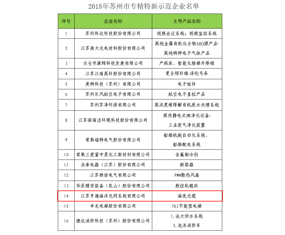 蘇州亨通離職率深度解析，蘇州亨通離職率深度探究