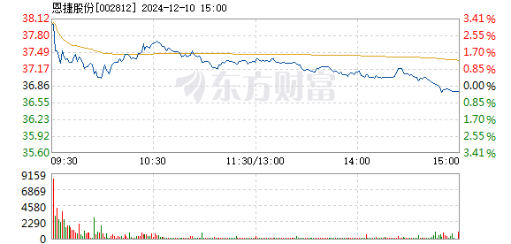 恩捷股份未來預估，邁向行業(yè)巔峰的潛力展望，恩捷股份邁向行業(yè)巔峰的潛力展望與未來預估