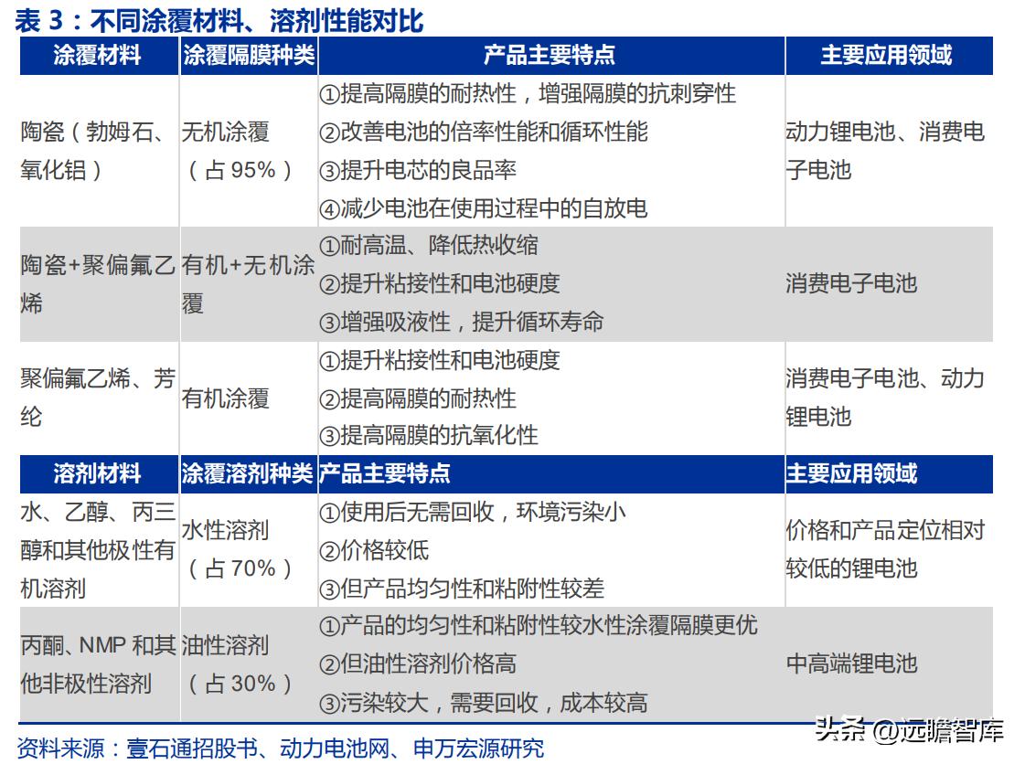 恩捷股份能否漲回200元，深度分析與展望，恩捷股份未來能否重回200元大關(guān)，深度分析與展望