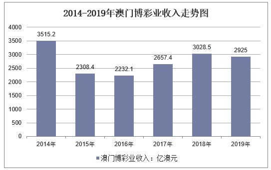 新澳門彩歷史開獎記錄走勢圖，深度解析與預(yù)測，澳門彩歷史開獎記錄走勢圖深度解析與預(yù)測指南