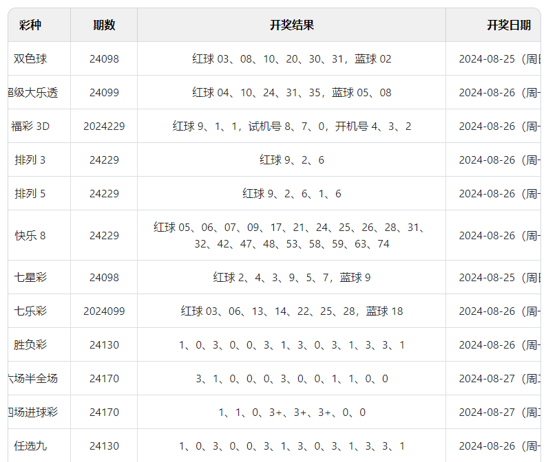 澳門彩票開獎(jiǎng)結(jié)果查詢，探索未來的幸運(yùn)之門（以澳門彩票為例），澳門彩票開獎(jiǎng)結(jié)果查詢，探索幸運(yùn)之門，未來幸運(yùn)等你來揭曉