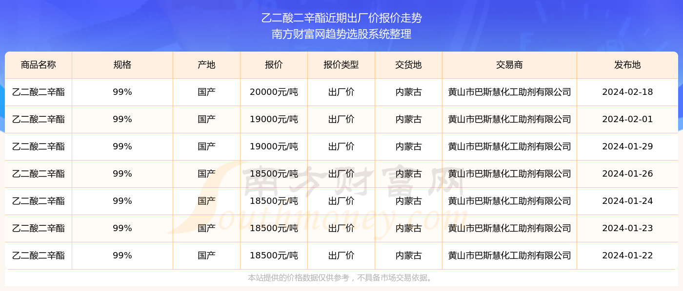 探索未來(lái)，2024新奧精準(zhǔn)資料免費(fèi)大全078期，探索未來(lái)，2024新奧精準(zhǔn)資料大全078期