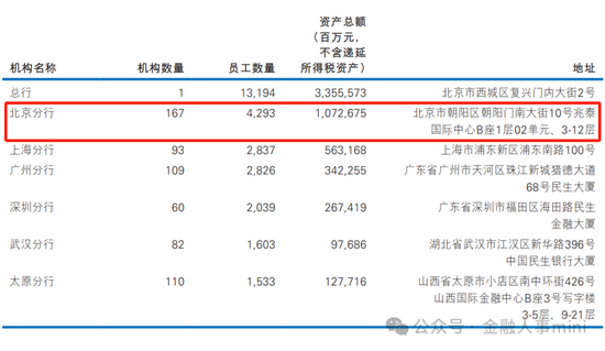 北京銀行中層人事調(diào)整，重塑組織架構(gòu)，迎接新挑戰(zhàn)，北京銀行中層人事調(diào)整重塑組織架構(gòu)，迎接新挑戰(zhàn)期來(lái)臨