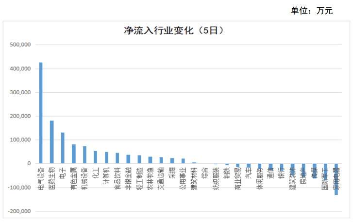 九洲集團(tuán)12月5日資金凈流出深度分析，九洲集團(tuán)資金凈流出深度分析，揭秘背后的原因與影響