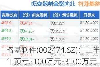 榕基軟件重組最新消息，重塑企業(yè)架構(gòu)，引領(lǐng)數(shù)字化轉(zhuǎn)型，榕基軟件重組重塑企業(yè)架構(gòu)，引領(lǐng)數(shù)字化轉(zhuǎn)型最新消息揭秘