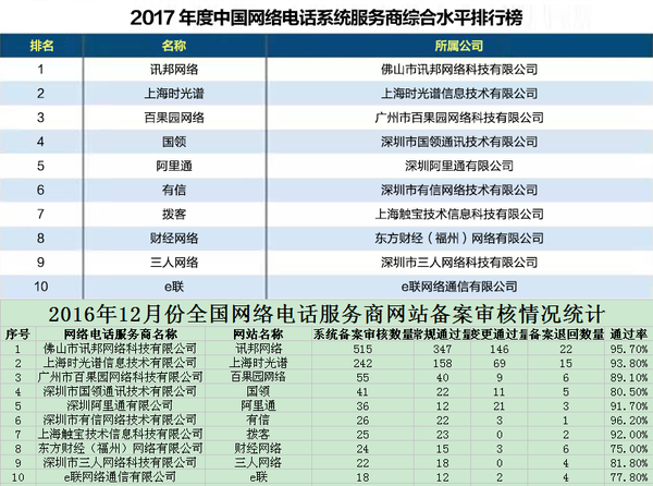 軟件開發(fā)公司排行榜，揭示行業(yè)巨頭與未來趨勢(shì)，軟件開發(fā)公司排行榜，行業(yè)巨頭與未來趨勢(shì)展望