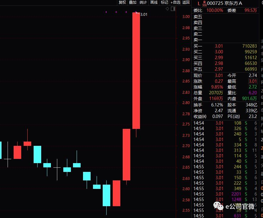 TCL科技即將暴漲，引領(lǐng)科技新浪潮的強(qiáng)勁勢(shì)頭，TCL科技強(qiáng)勢(shì)崛起，引領(lǐng)科技新浪潮，暴漲在即