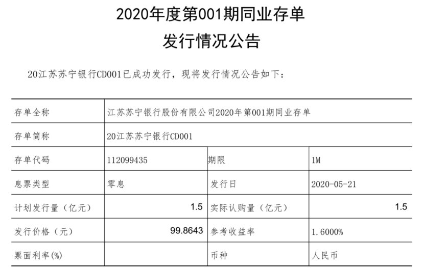 江蘇銀行發(fā)行95億同業(yè)存單，市場反應與未來展望，江蘇銀行發(fā)行95億同業(yè)存單，市場反應及未來展望分析