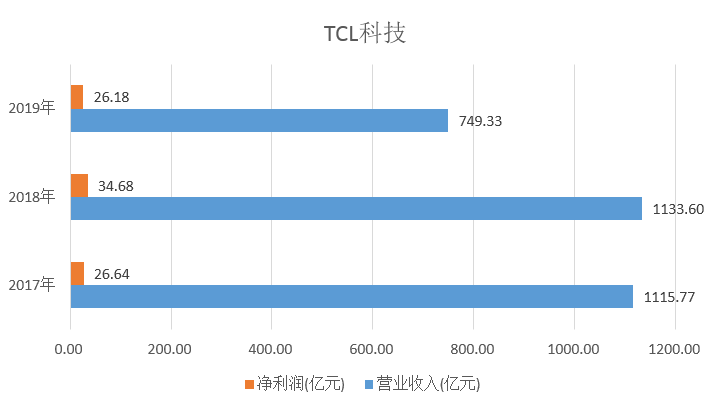 TCL科技的未來走勢，能否繼續(xù)上漲？，TCL科技未來走勢展望，能否續(xù)寫上漲神話？