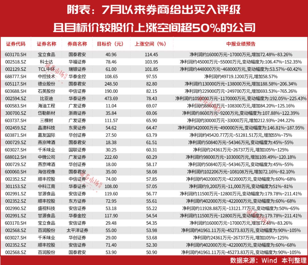 TCL科技即將暴漲，引領(lǐng)科技新潮流的強(qiáng)勁勢(shì)頭，TCL科技強(qiáng)勢(shì)崛起，引領(lǐng)科技新潮流，暴漲勢(shì)頭不可擋